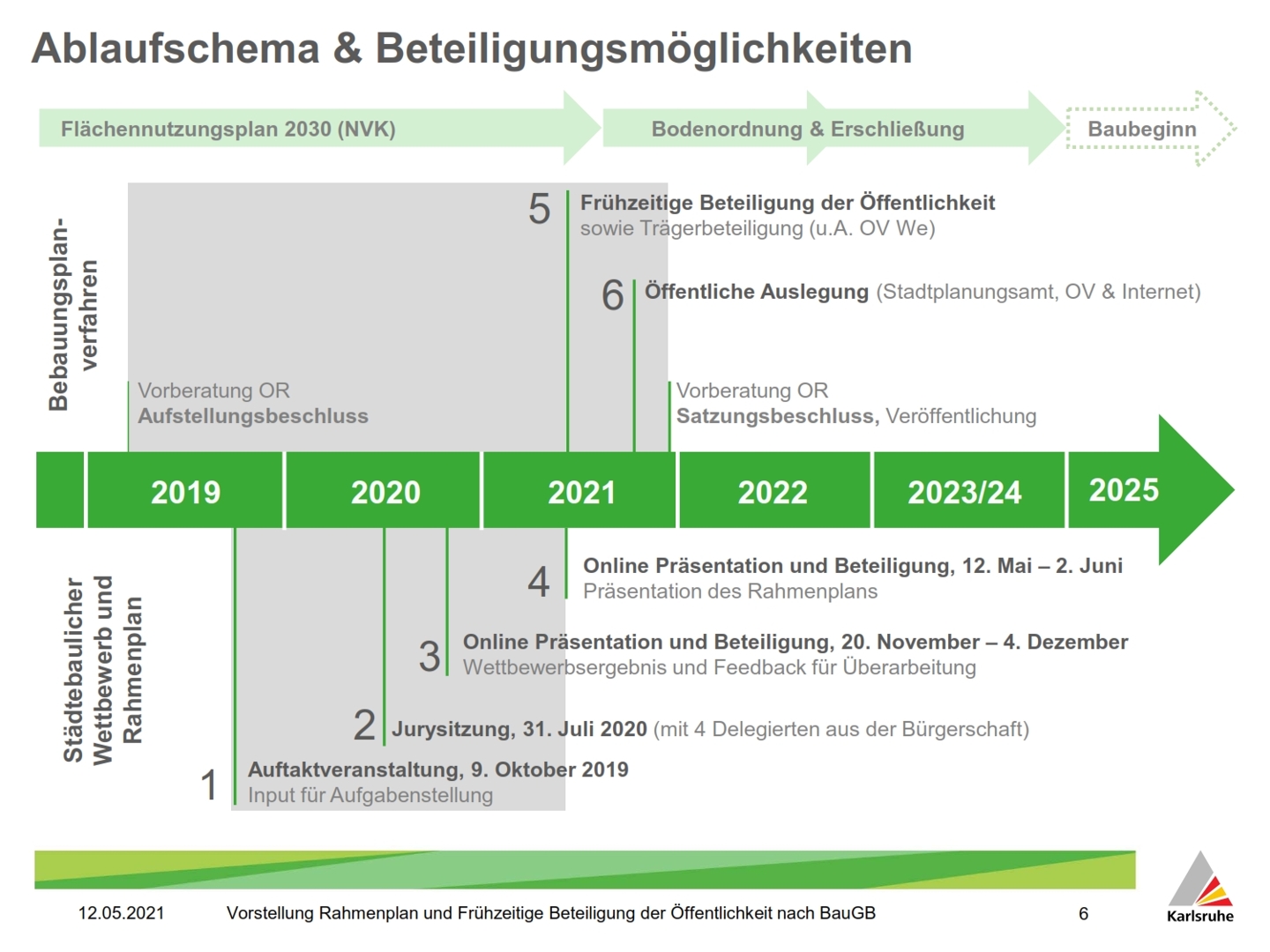 Ablaufschema Rahmen- und Bebauungsplan Stand 12. Mai 2021